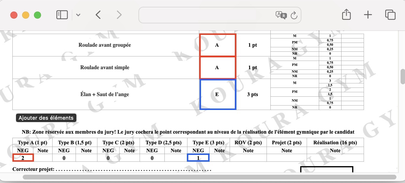 Illustration du concept
